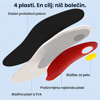 ArcoFlex™ - Ortopedski podporni vložki