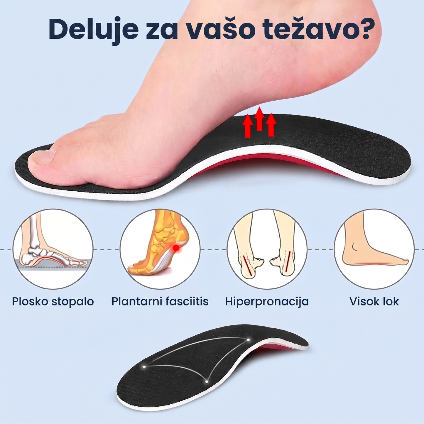 ArcoFlex™ - Ortopedski podporni vložki