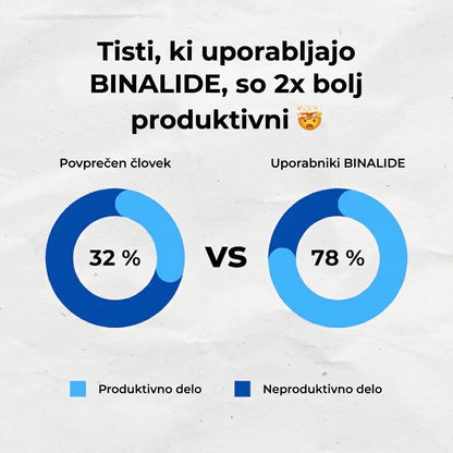 Proti smrčanju - BINALIDE